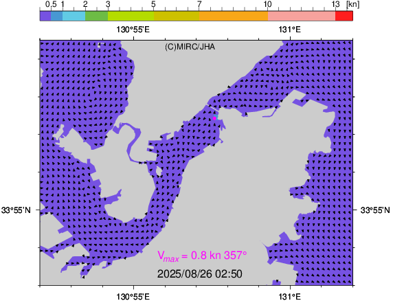 MIRC潮流予測