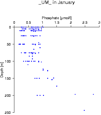 Data status of _UM_ in January